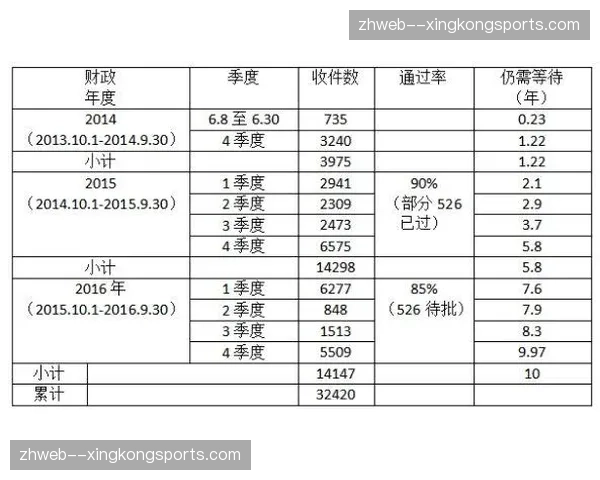 图计算技术挖掘赛事关联价值 优化对阵排期逻辑
